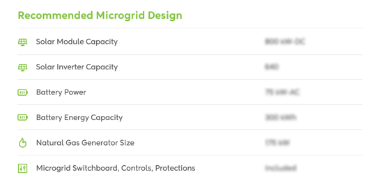 microgrid design